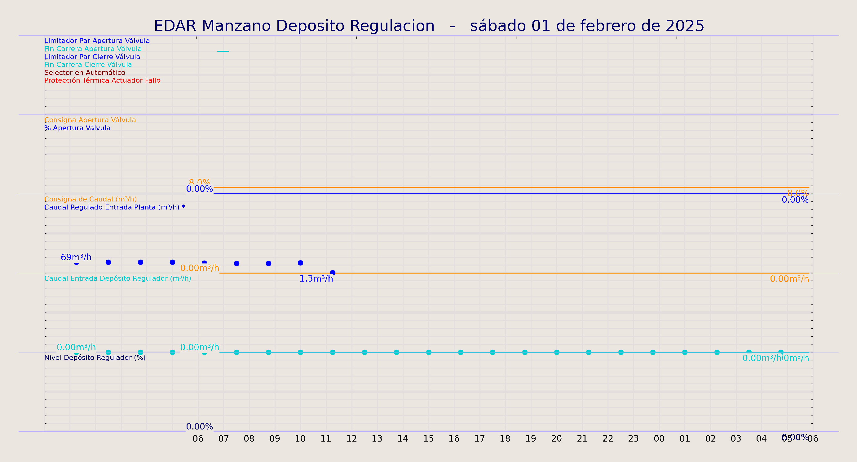 ../../imagenes/vid/2025/EDAR Manzano Deposito Regulacion/2025-02-01 EDAR Manzano Deposito Regulacion.png